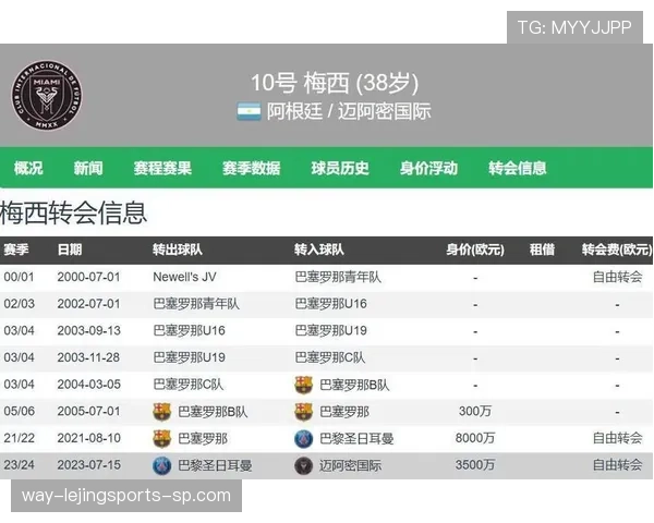 分析梅西加盟美职联是否属于竞技层面养老选择 分析梅西加盟美职联是否属于竞技层面养老选择
