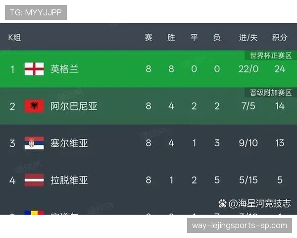 2026世界杯48队12小组赛制如何规定小组第三怎样出线