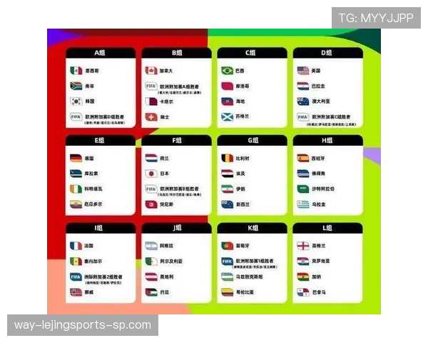 2026世界杯48支球队如何分成12个小组，每组出线规则是什么