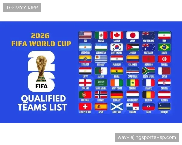 2026世界杯48队分组规则和小组出线条件详解 2026世界杯48队分组规则和小组出线条件详解