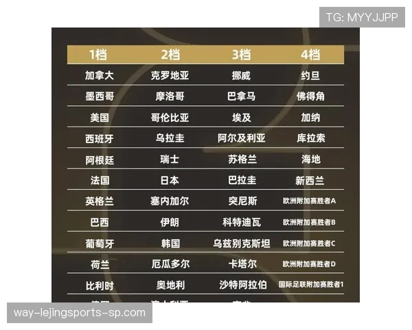 2026世界杯赛制规则详解48队如何分组出线规则是什么 2026世界杯赛制规则详解48队如何分组出线规则是什么