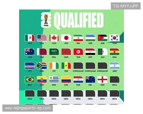 2026世界杯官方出线流程解析 2026世界杯官方出线流程解析