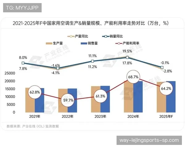 贝林厄姆与若日尼奥在控球分布上出现分化趋势 贝林厄姆与若日尼奥在控球分布上出现分化趋势