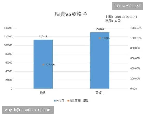 克罗地亚世界杯历史数据分析 克罗地亚世界杯历史数据分析